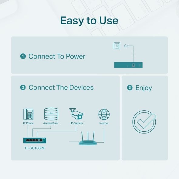 TL-SG105PE TP-LINK 5 PORT GIGABIT 4 PORT POE SMART SWITCH