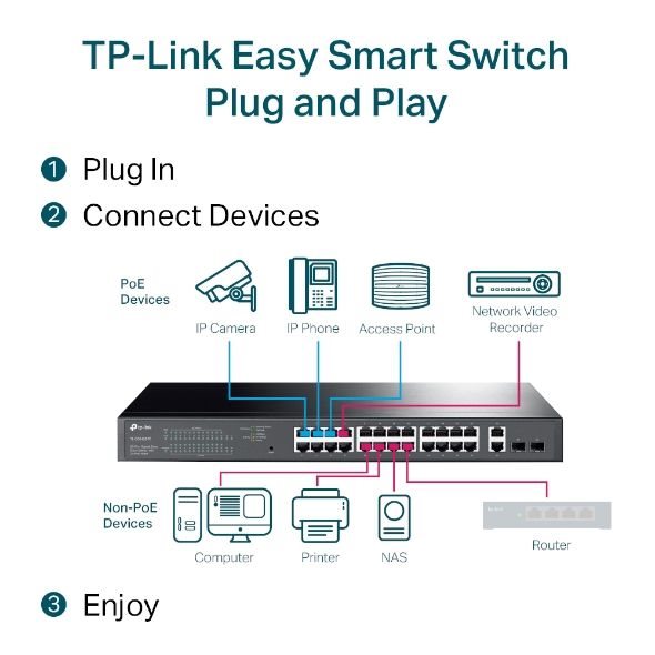 TL-SG1428PE TP-LINK 28 PORT GIGABIT SMART 24 POE SWITCH