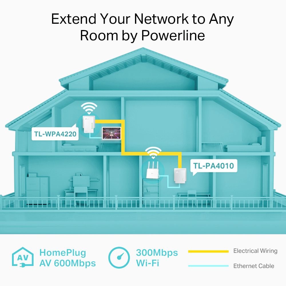 TP-LINK TL-WPA4220KIT 300MBPS POWERLINE EXTENDER