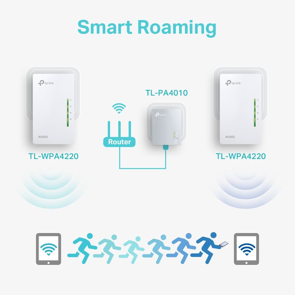 TP-LINK TL-WPA4220KIT 300MBPS POWERLINE EXTENDER