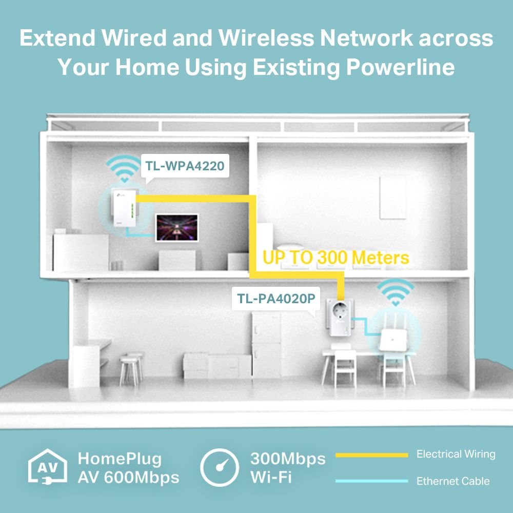 TP-LINK TL-WPA4226KIT300MBPS AV500 KABLOSUZ POWERLINE GENISLETICI