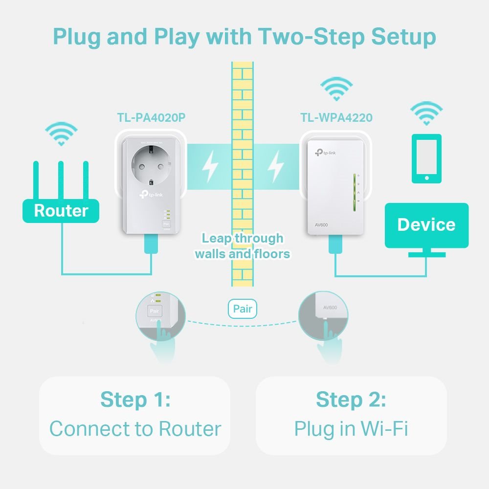 TP-LINK TL-WPA4226KIT300MBPS AV500 KABLOSUZ POWERLINE GENISLETICI