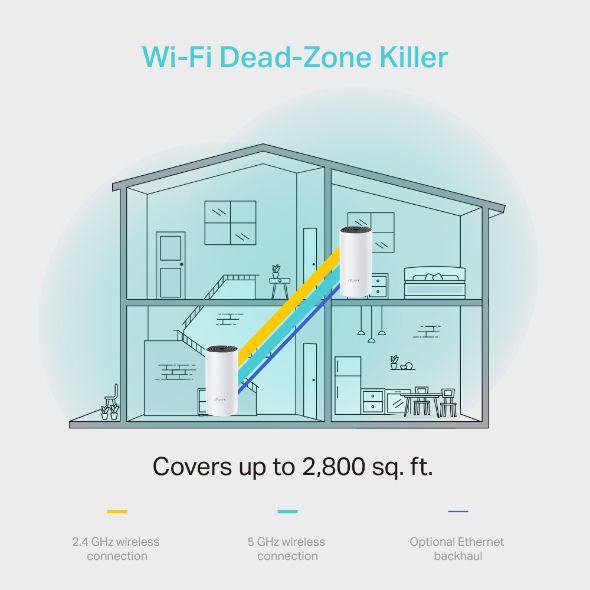 DECO M4-3 TP-LINK ÜCLÜ PAKET ACCESS POINT